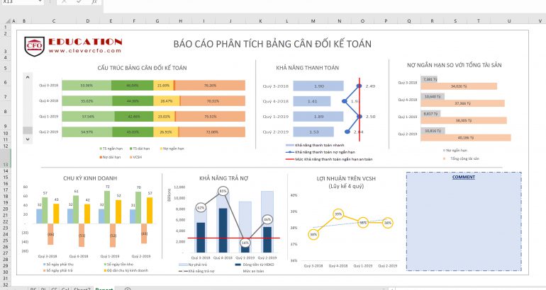 File Excel Dashboard trình bày bảng cân đối kế toán