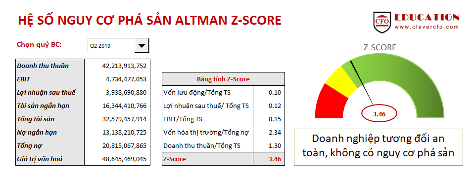 Tổng hợp 84 hình về mô hình z score  NEC