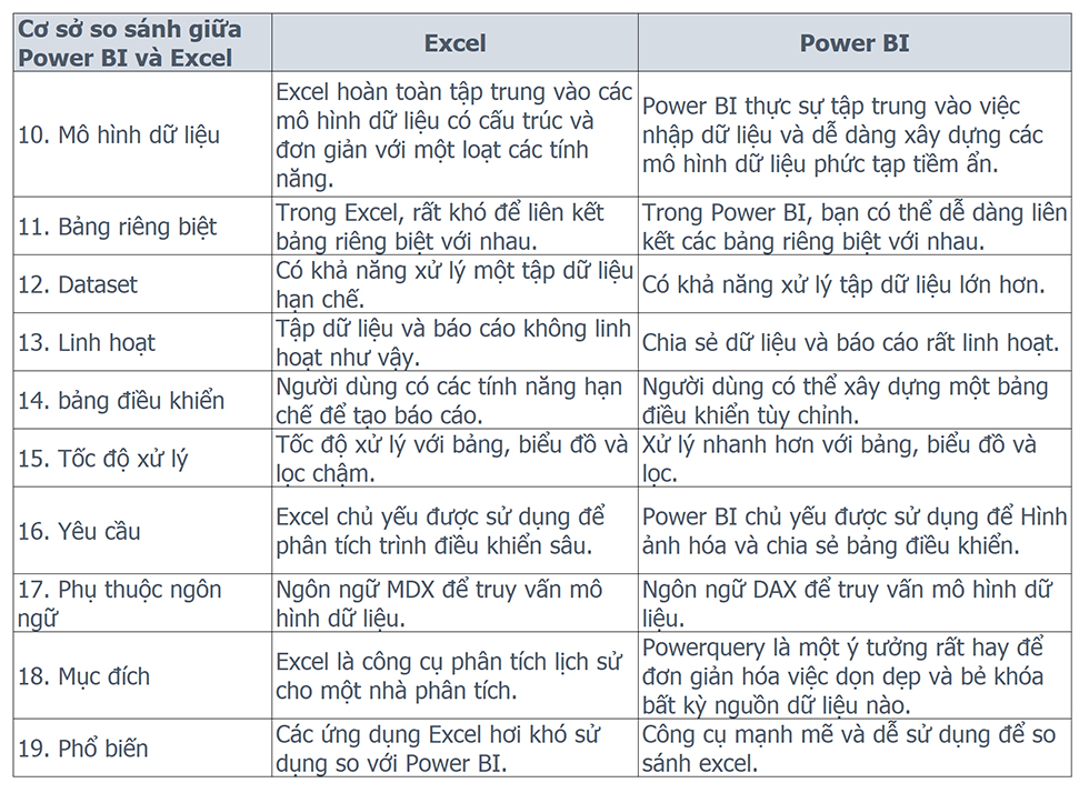 Excel vs. Power BI 02